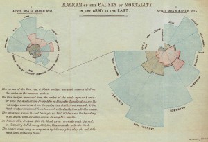 Important anniversaries in 2020: Florence Nightingale was born in 1820